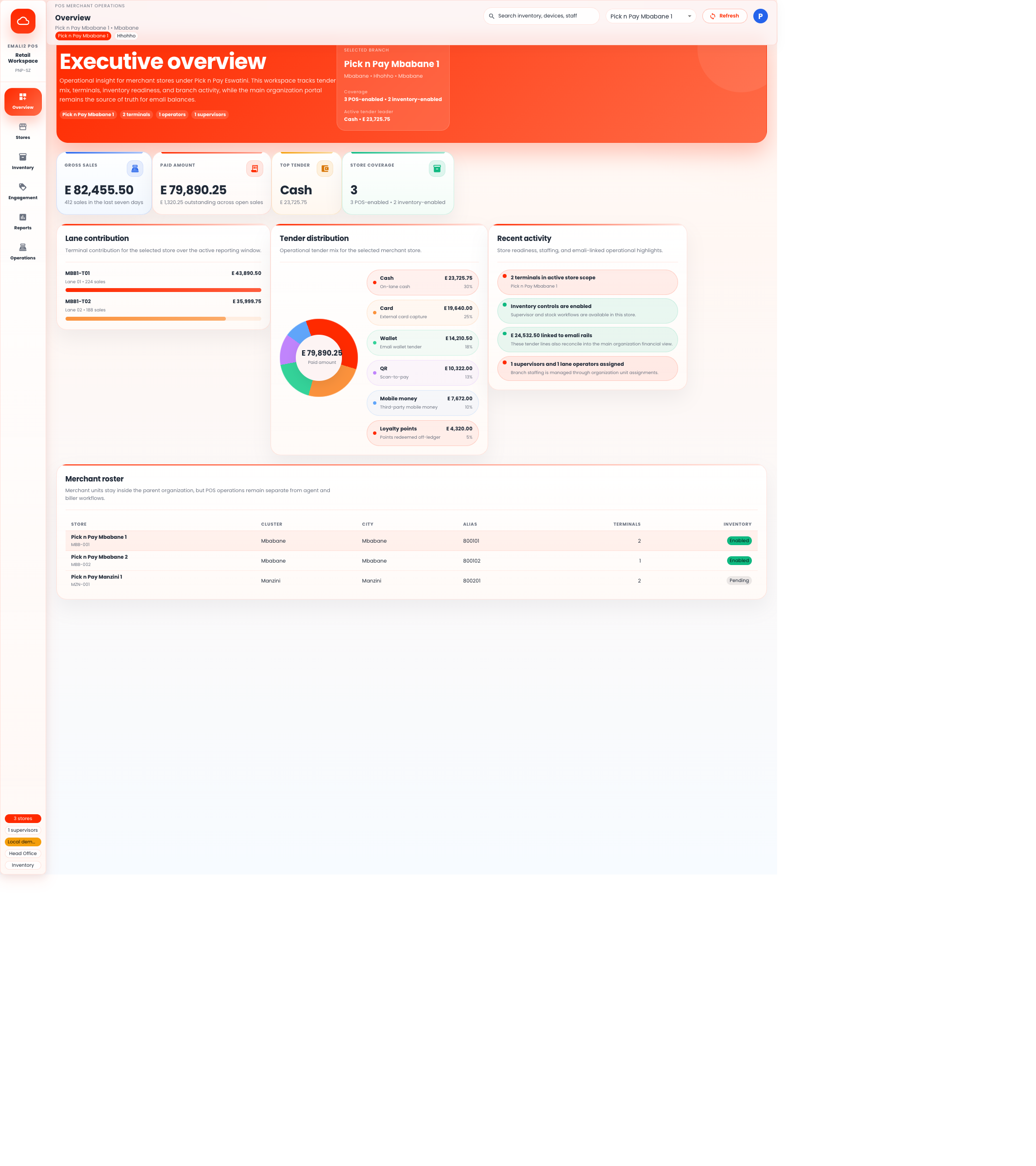 POS Backoffice overview